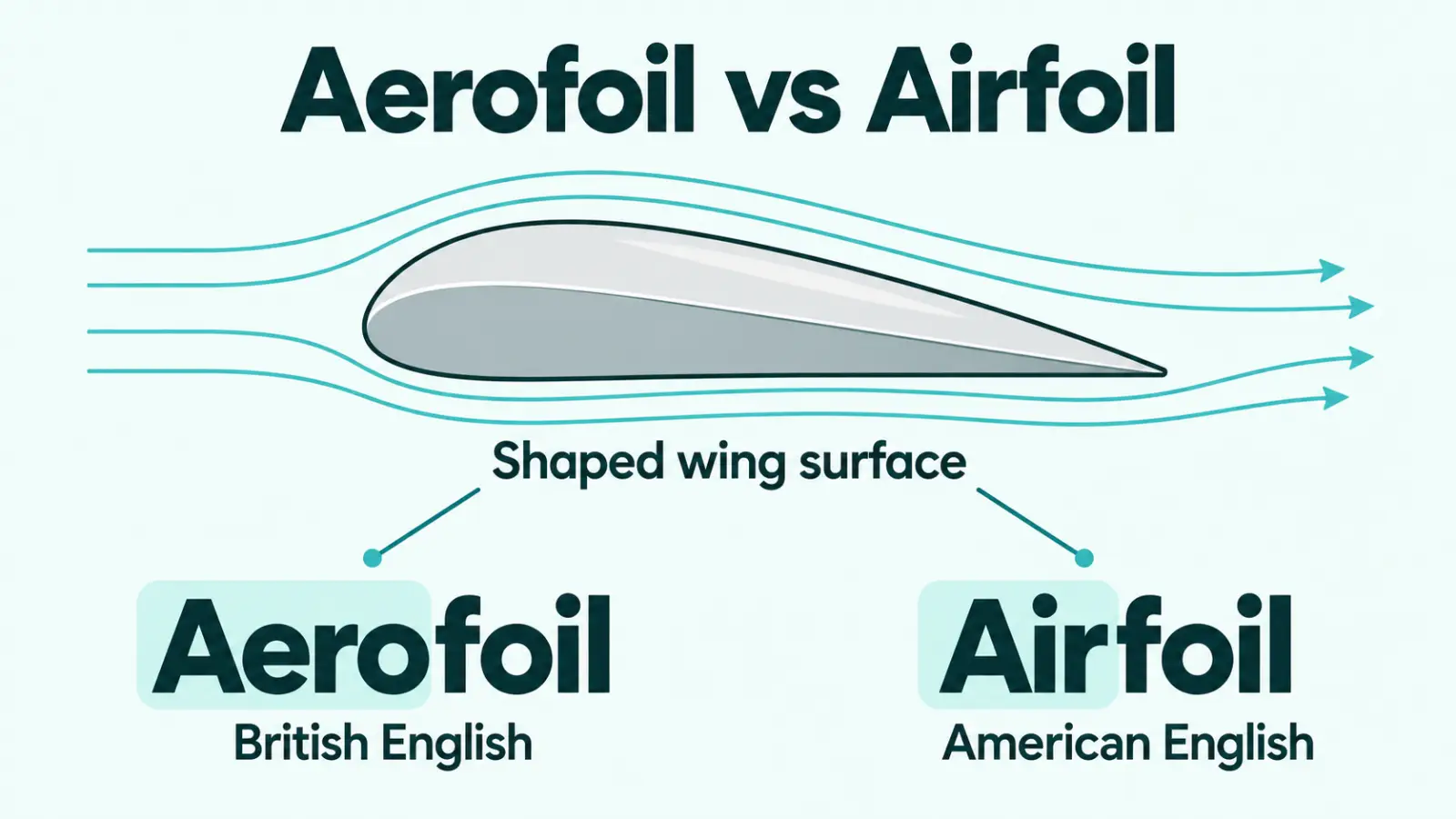 Aerofoil vs Airfoil